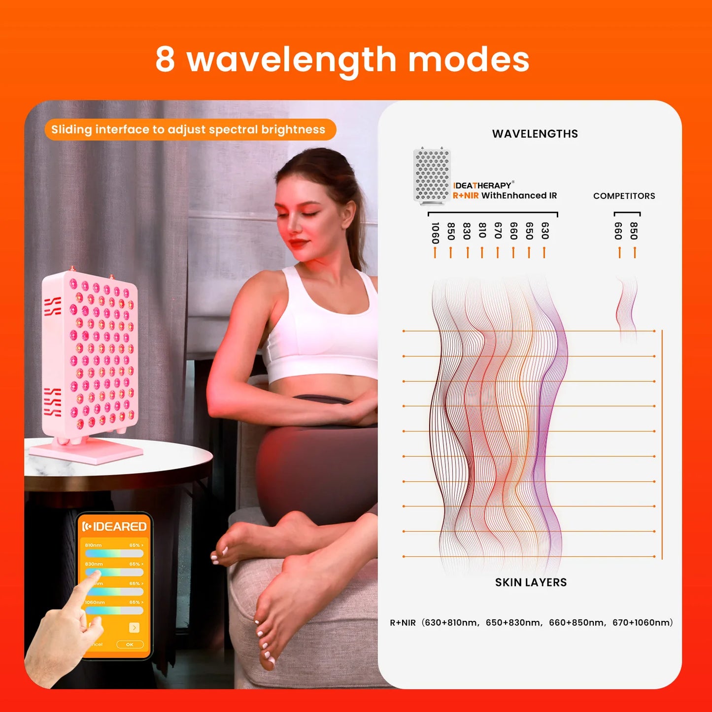 RevivalRED Light Therapy- 8 Spectrum RLPRO - App + control multifunction touch screen